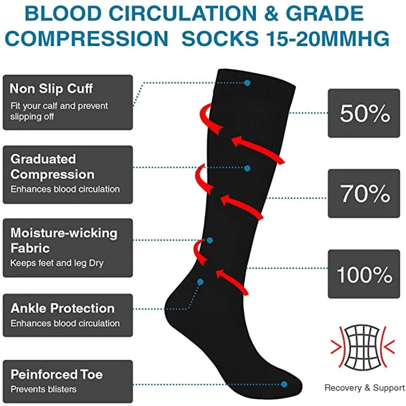 2/4/8 Pairs Compression Socks  - đánh giá và giá Compression Sock Medical